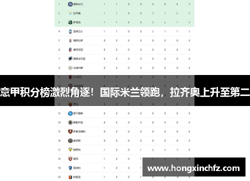 意甲积分榜激烈角逐！国际米兰领跑，拉齐奥上升至第二
