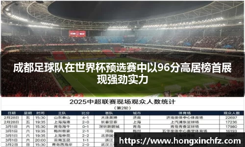 成都足球队在世界杯预选赛中以96分高居榜首展现强劲实力