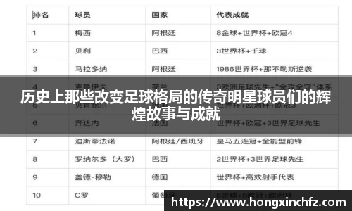 历史上那些改变足球格局的传奇明星球员们的辉煌故事与成就